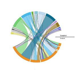 Participation of final consumption by energy and sectors