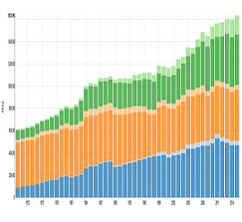 Evolution of energy sources and flows